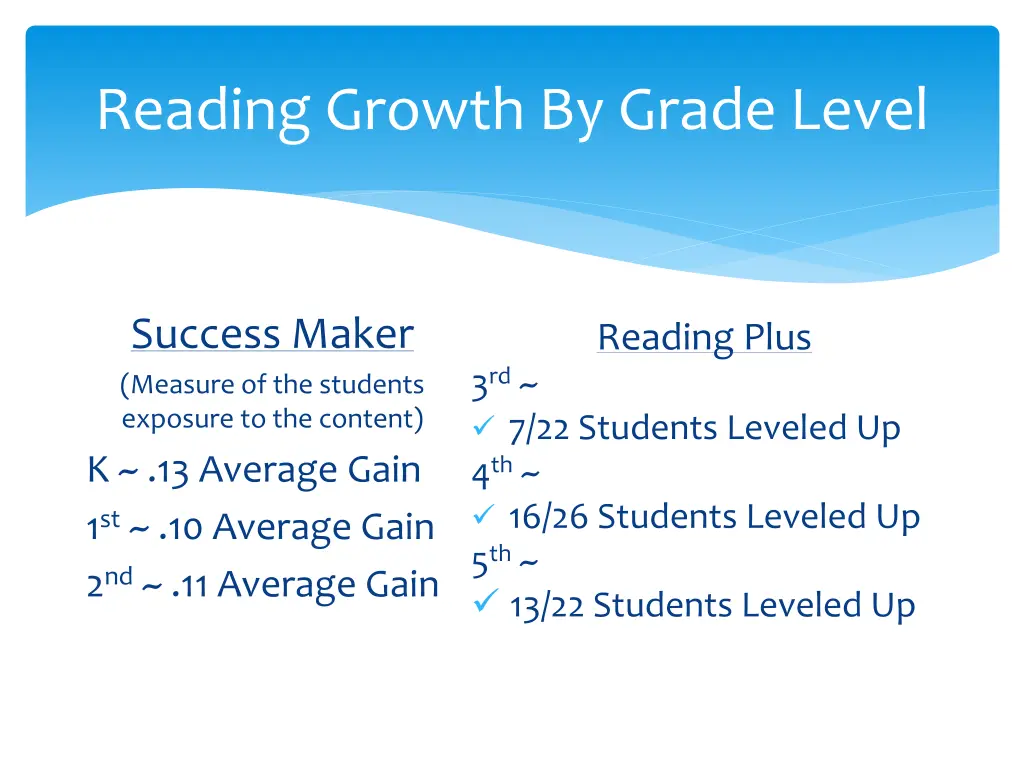 reading growth by grade level