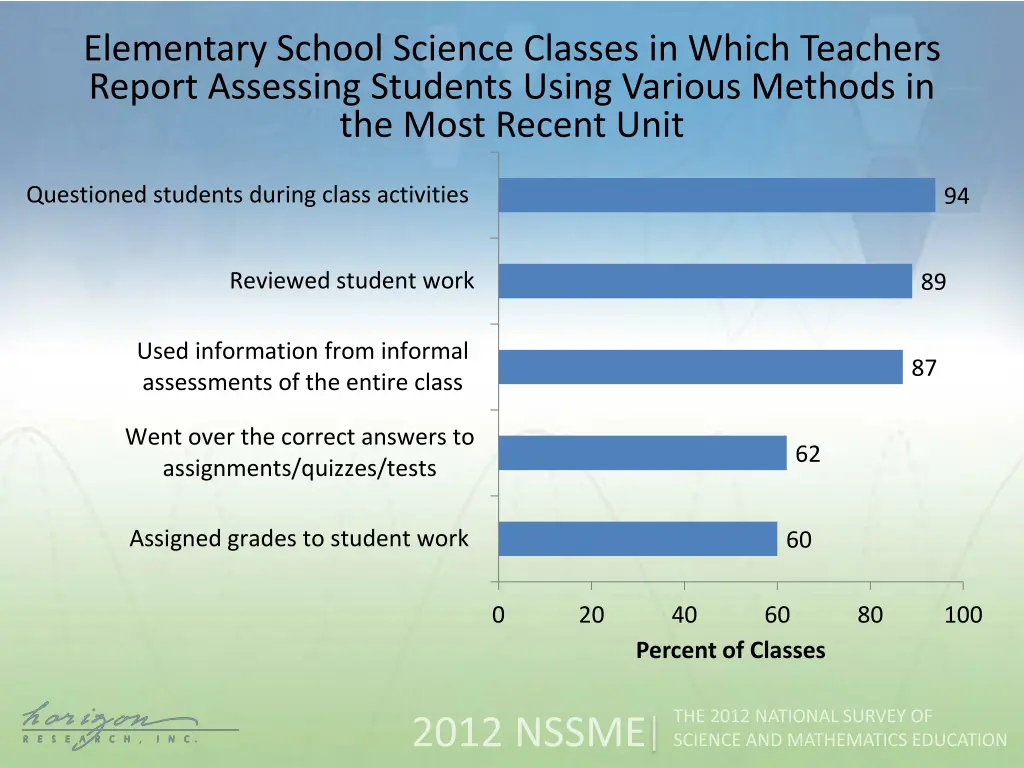 elementary school science classes in which 2
