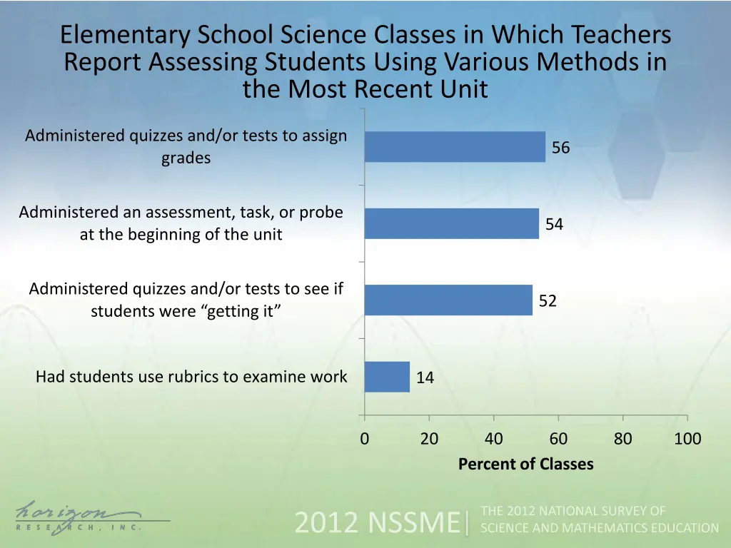elementary school science classes in which 3