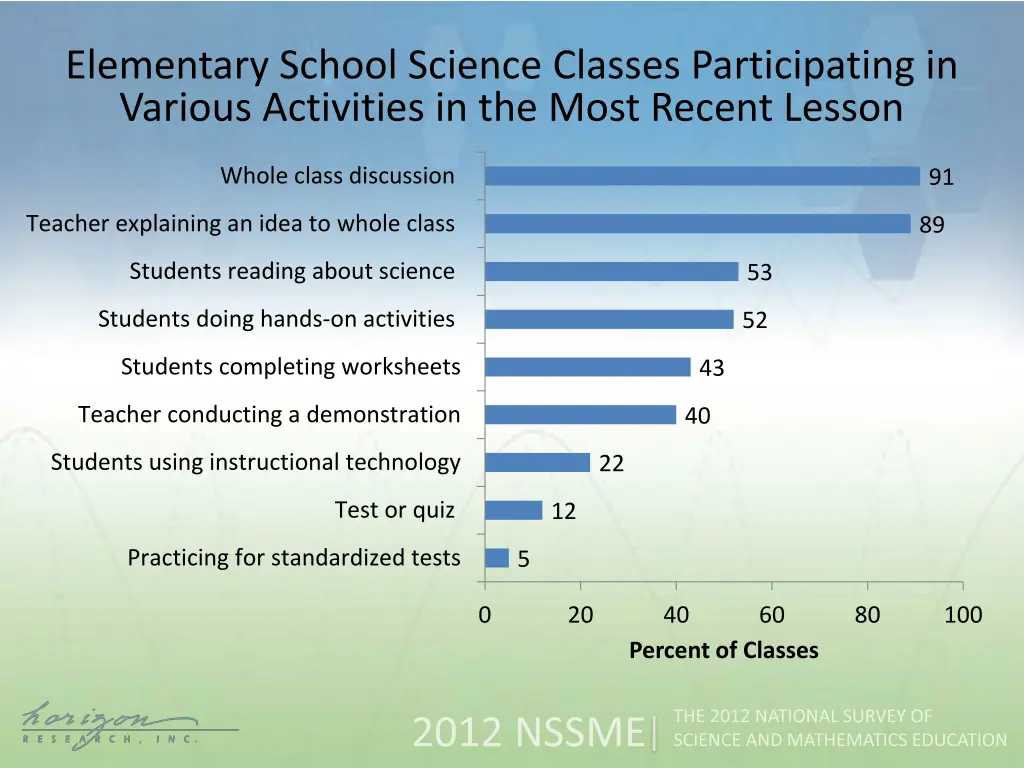 elementary school science classes participating