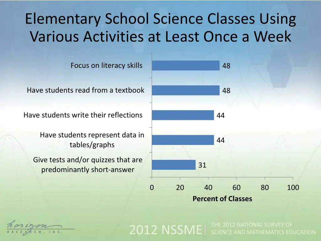 elementary school science classes using various 1
