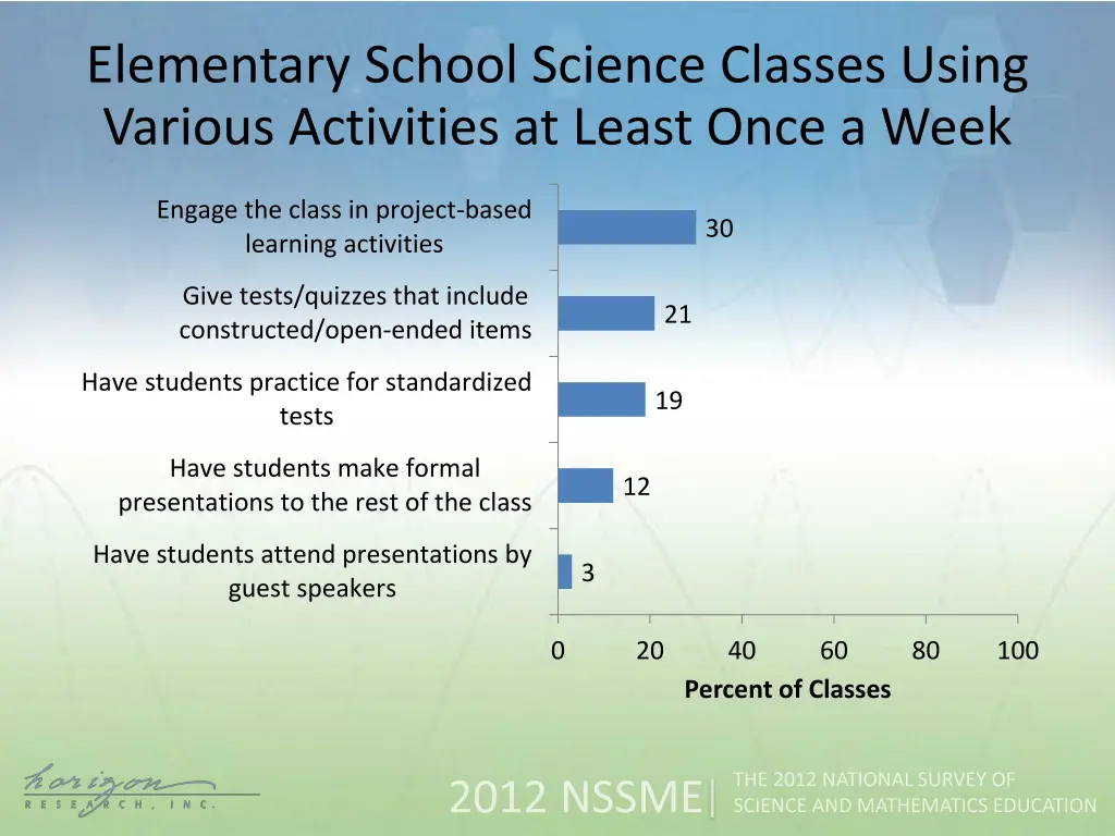 elementary school science classes using various 2