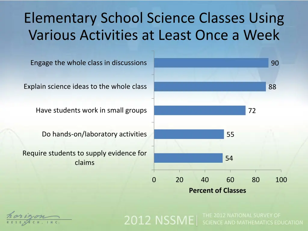 elementary school science classes using various