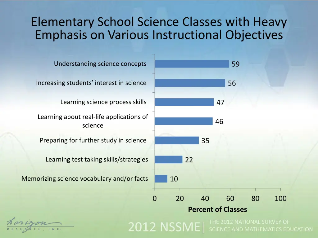 elementary school science classes with heavy