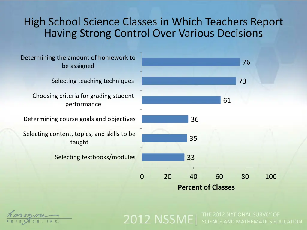 high school science classes in which teachers