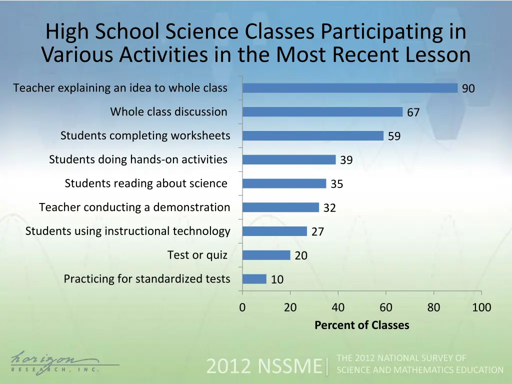 high school science classes participating