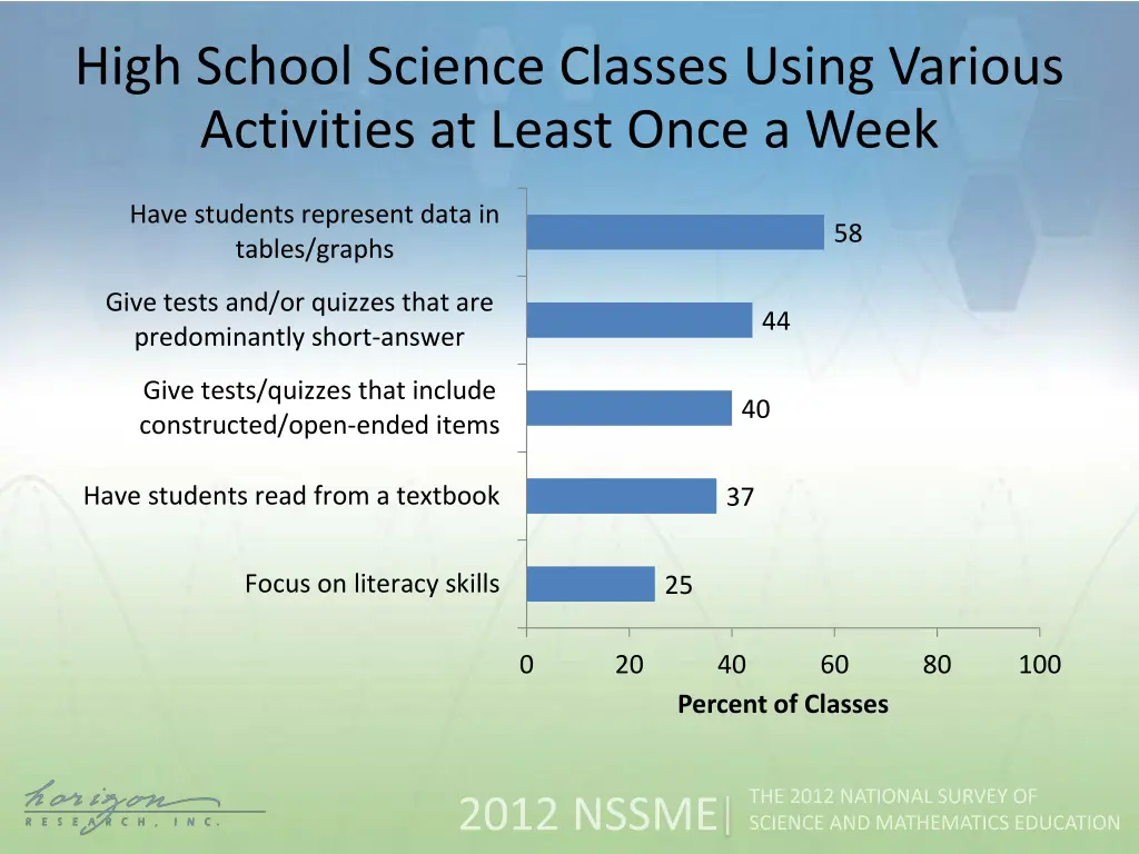 high school science classes using various 1