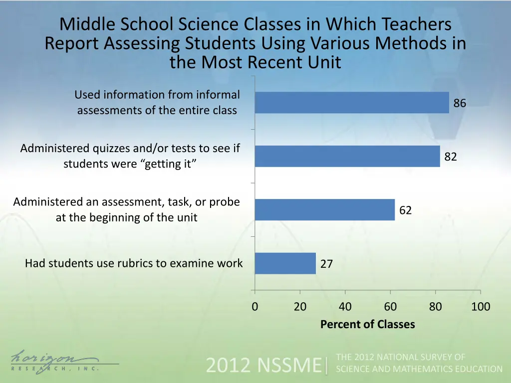 middle school science classes in which teachers 2