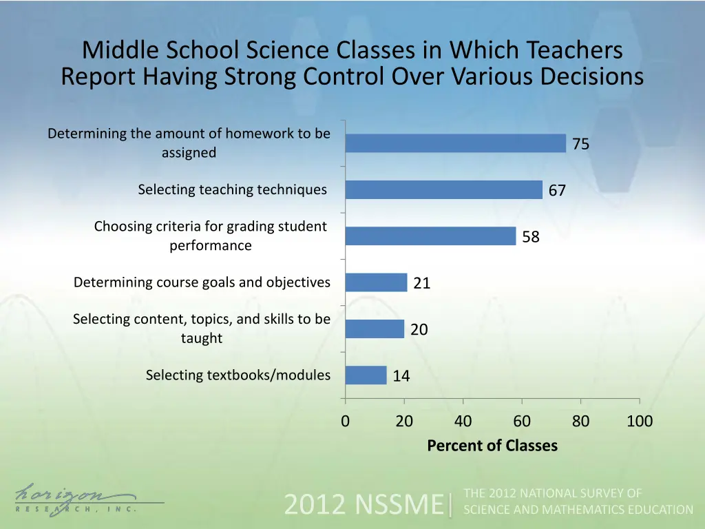 middle school science classes in which teachers