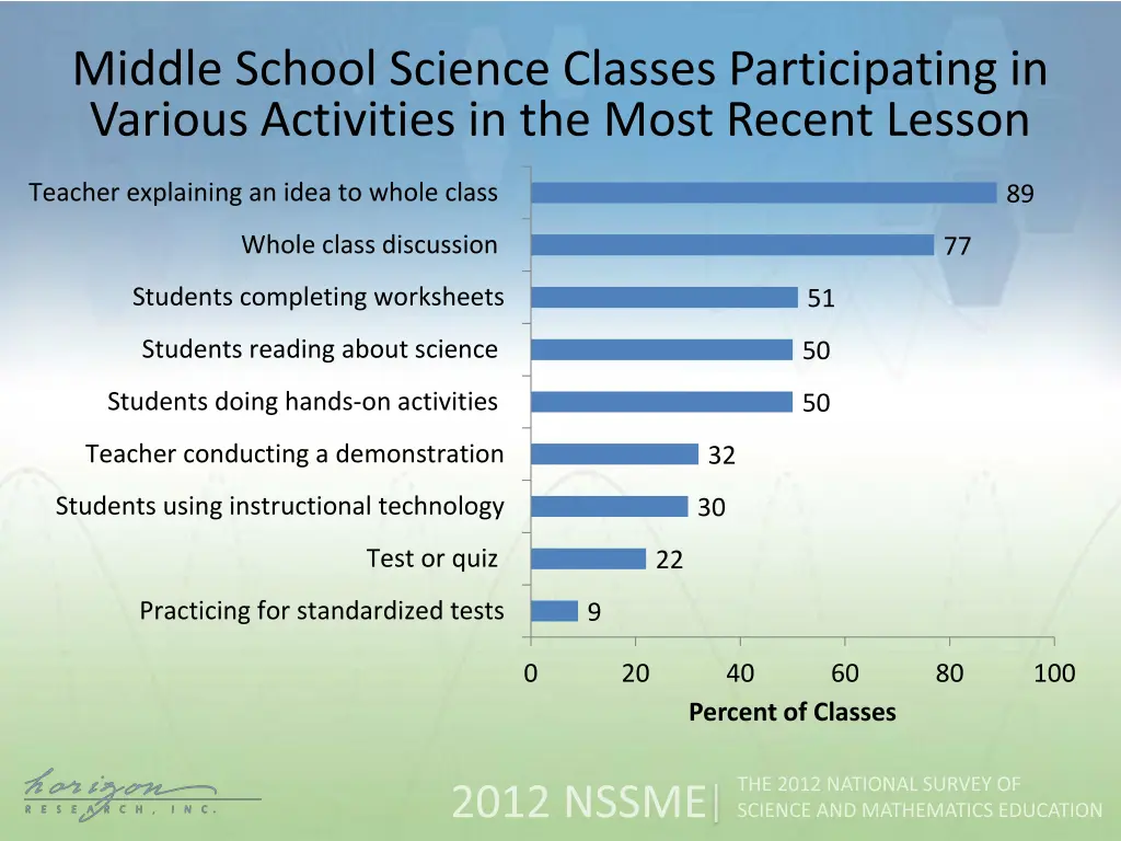 middle school science classes participating