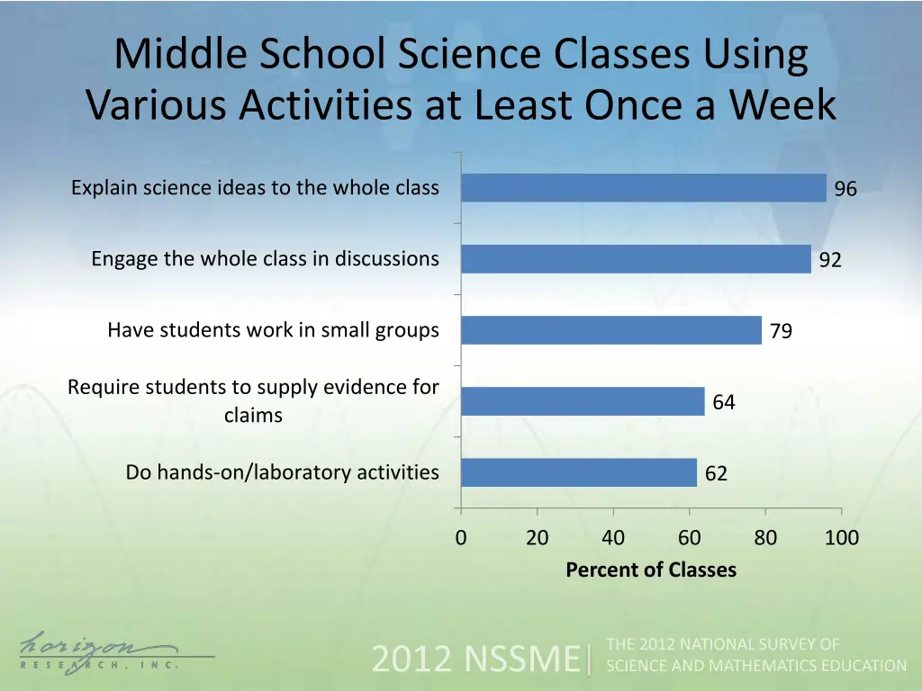 middle school science classes using various