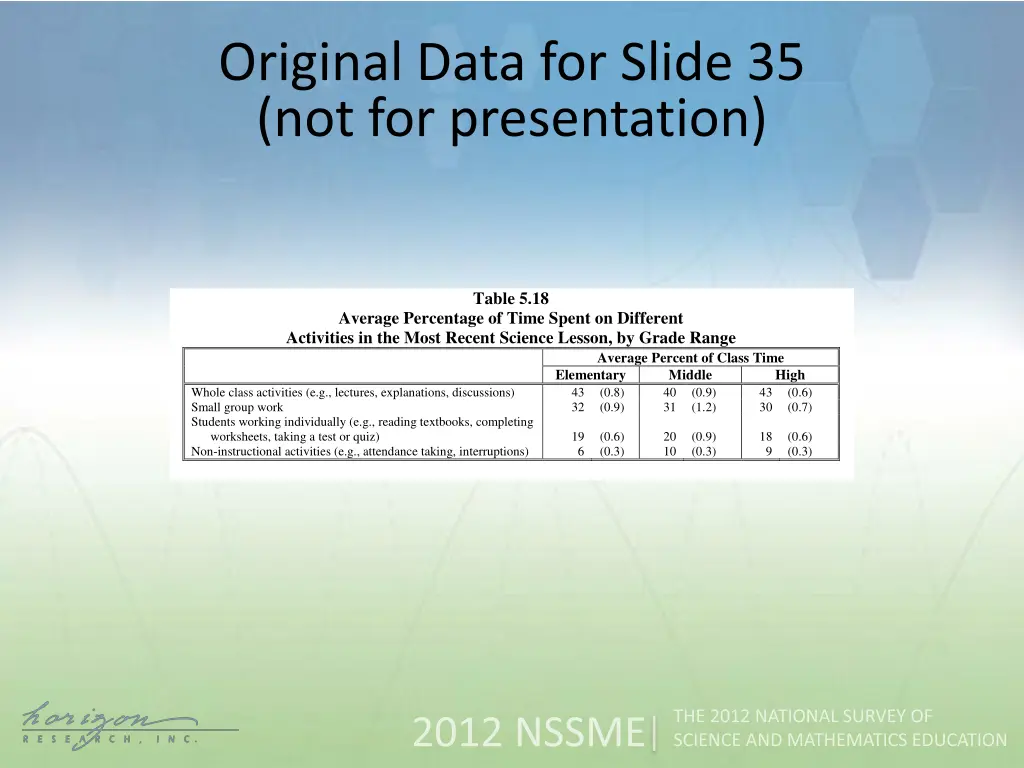 original data for slide 35 not for presentation