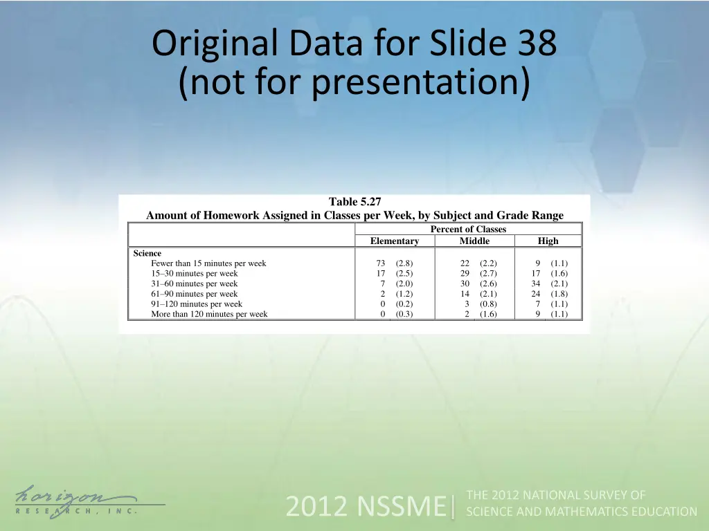 original data for slide 38 not for presentation