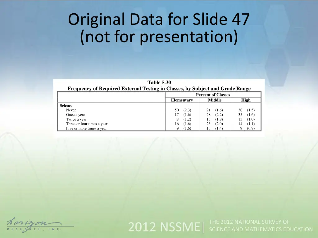 original data for slide 47 not for presentation