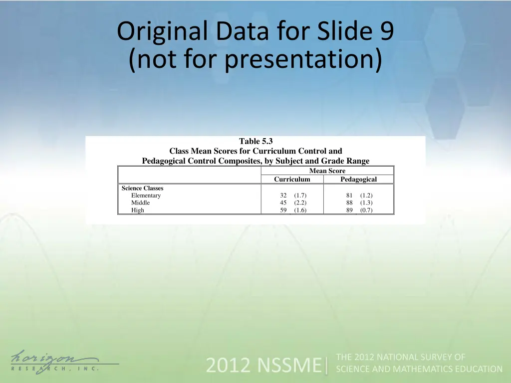 original data for slide 9 not for presentation