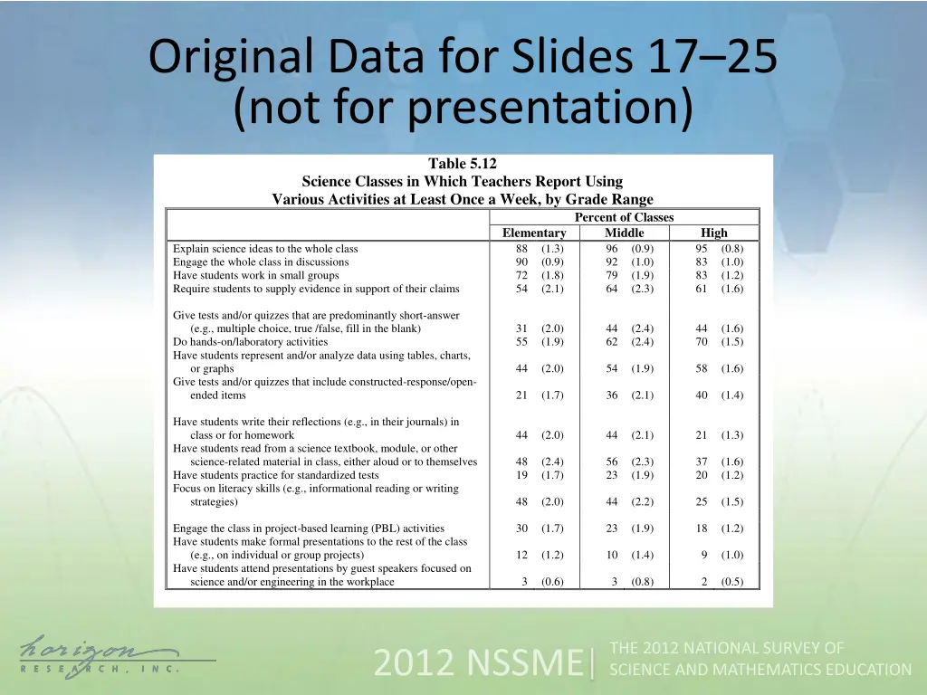 original data for slides 1