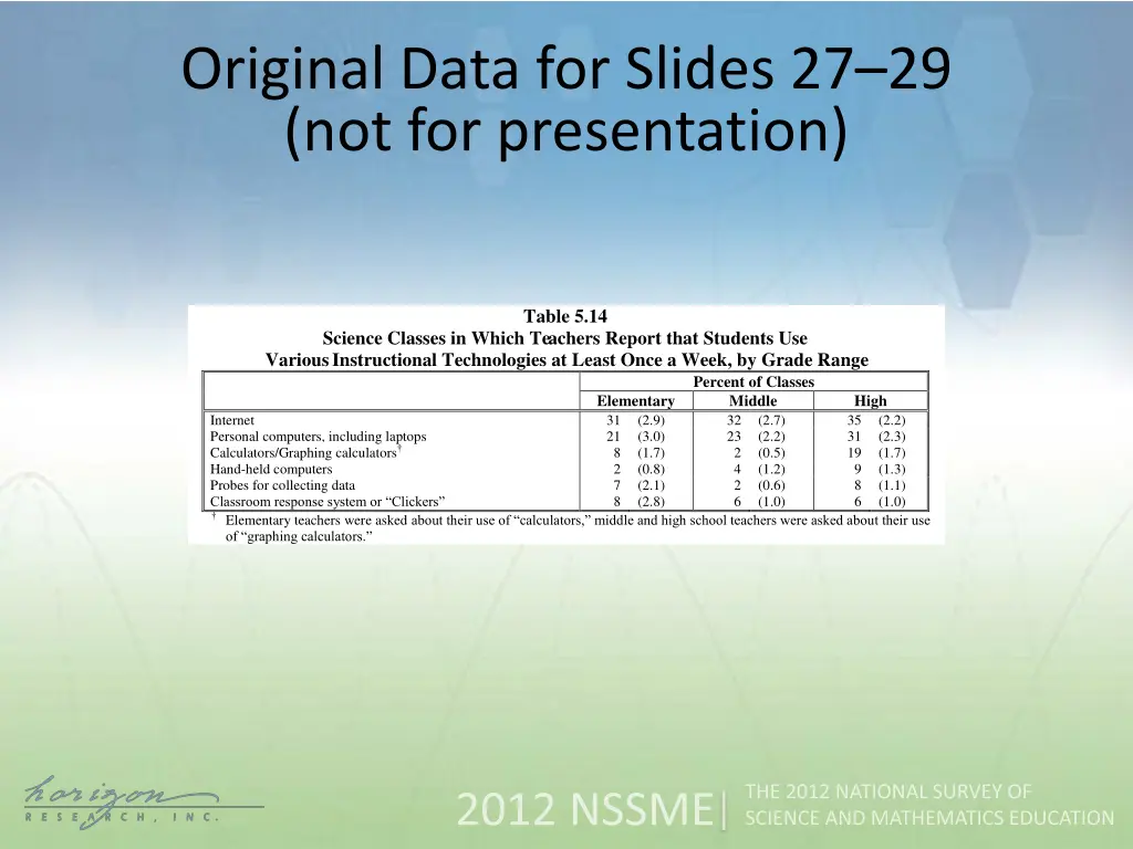 original data for slides 2