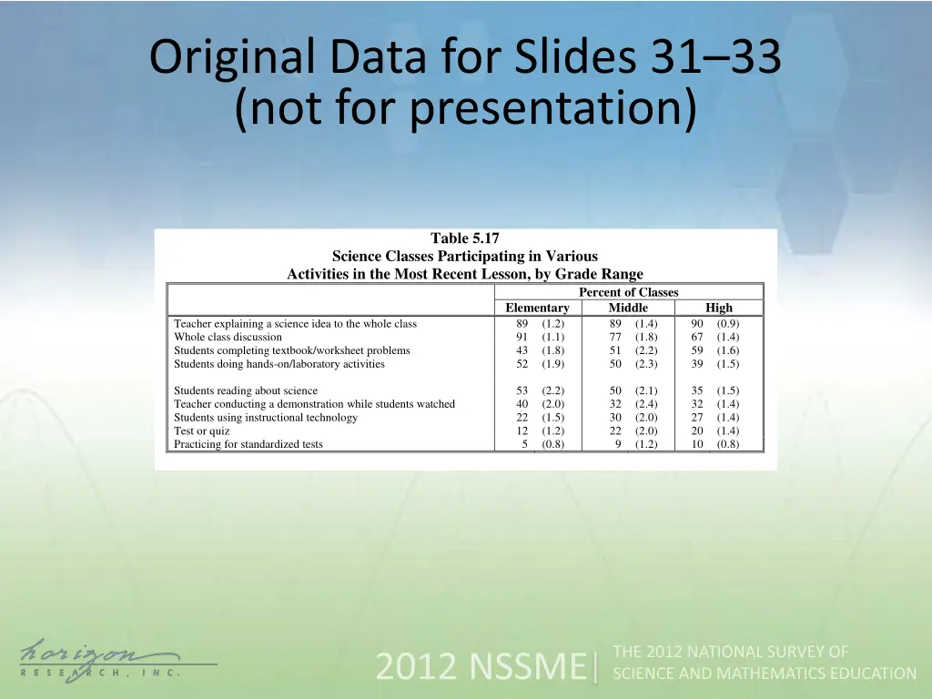 original data for slides 3