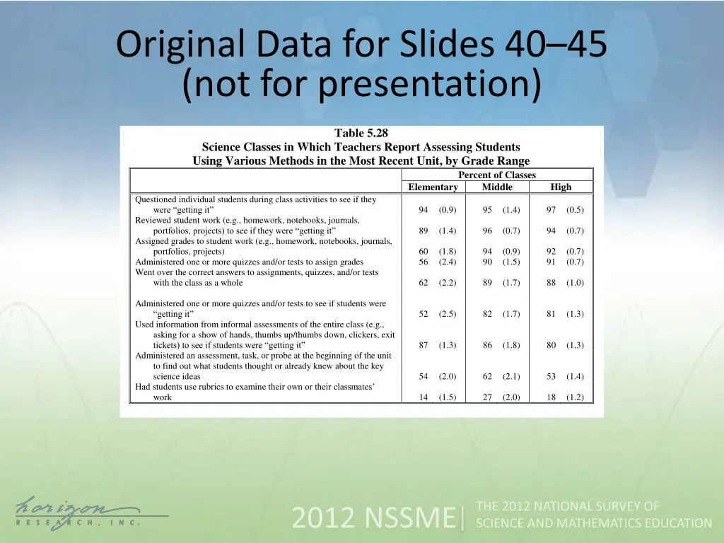 original data for slides 4