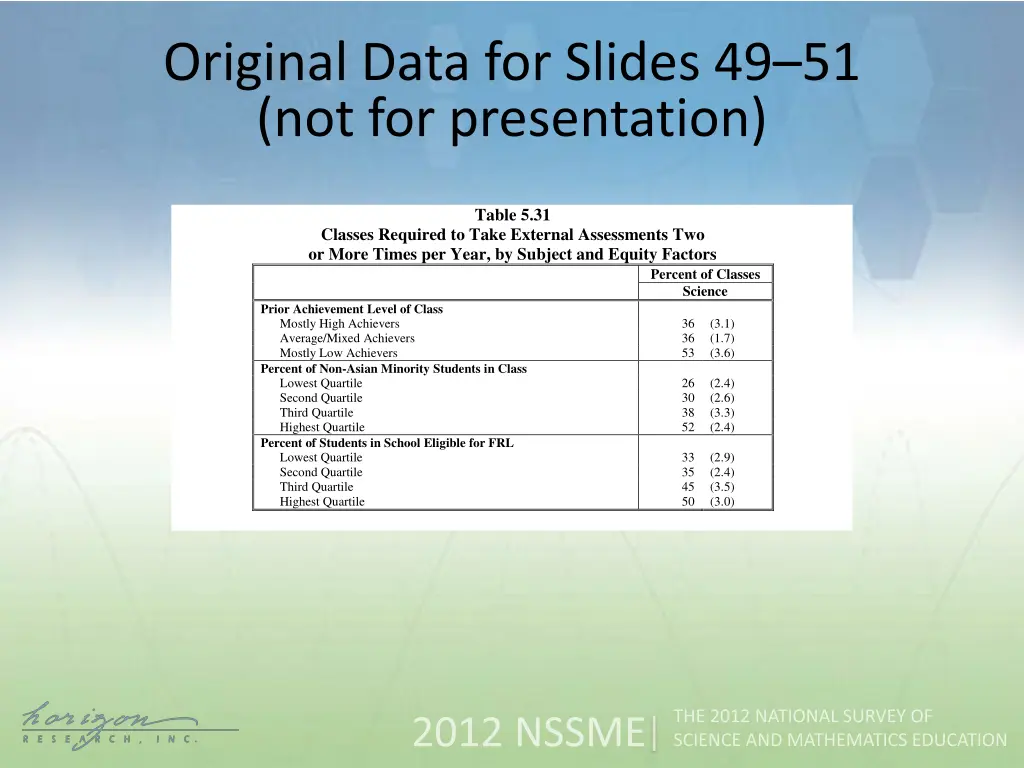 original data for slides 5