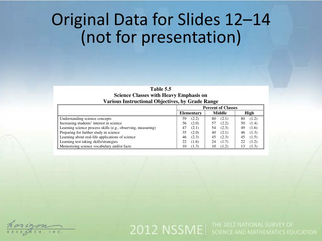 original data for slides