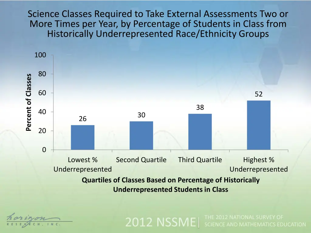 science classes required to take external 1