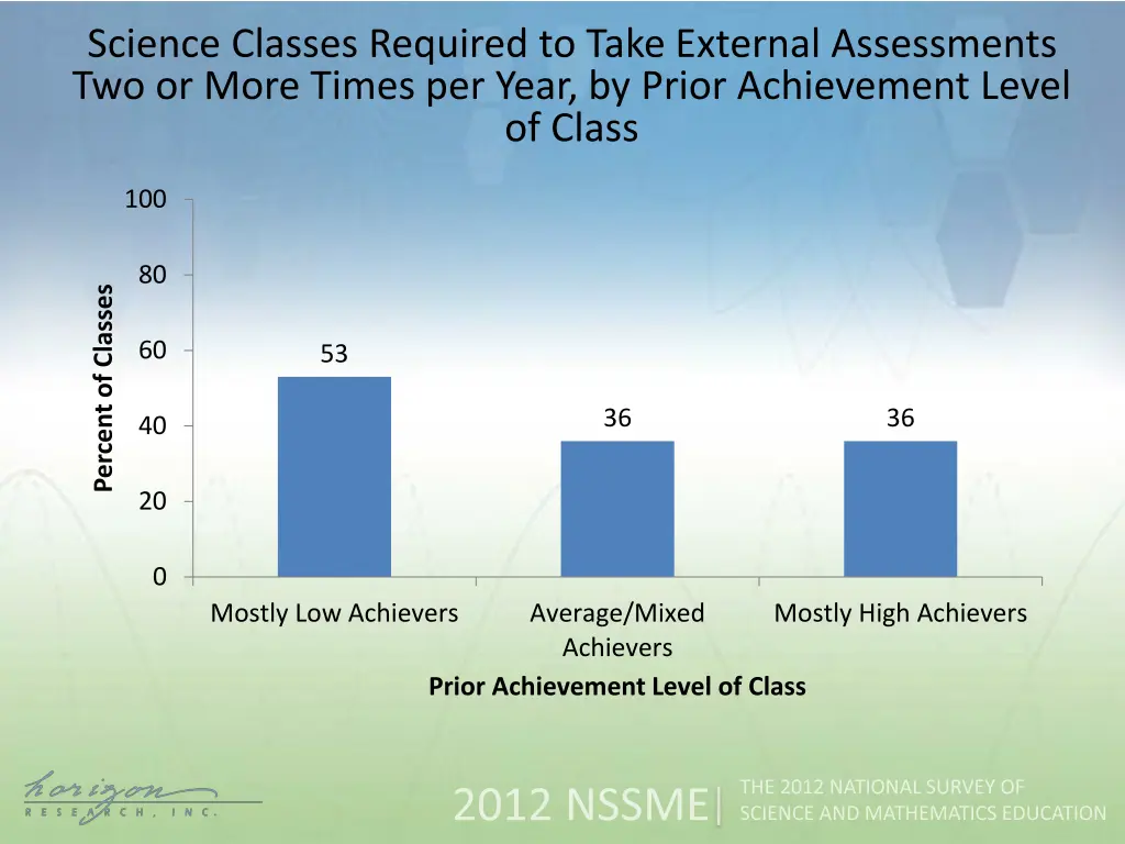 science classes required to take external