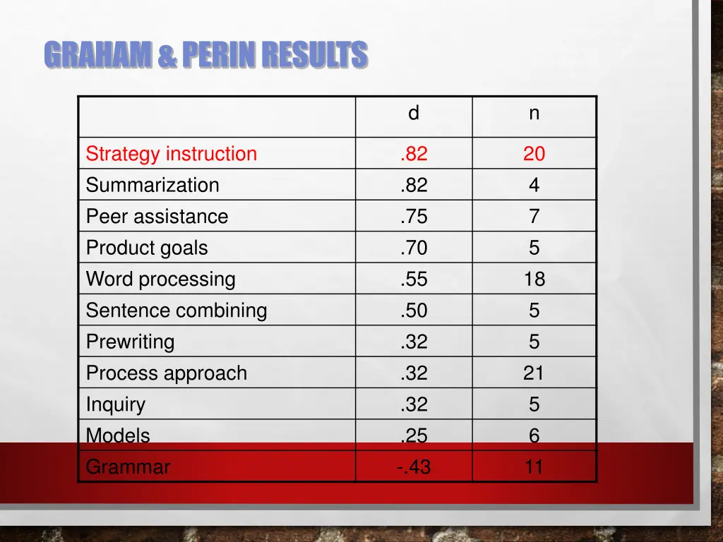 graham perin results