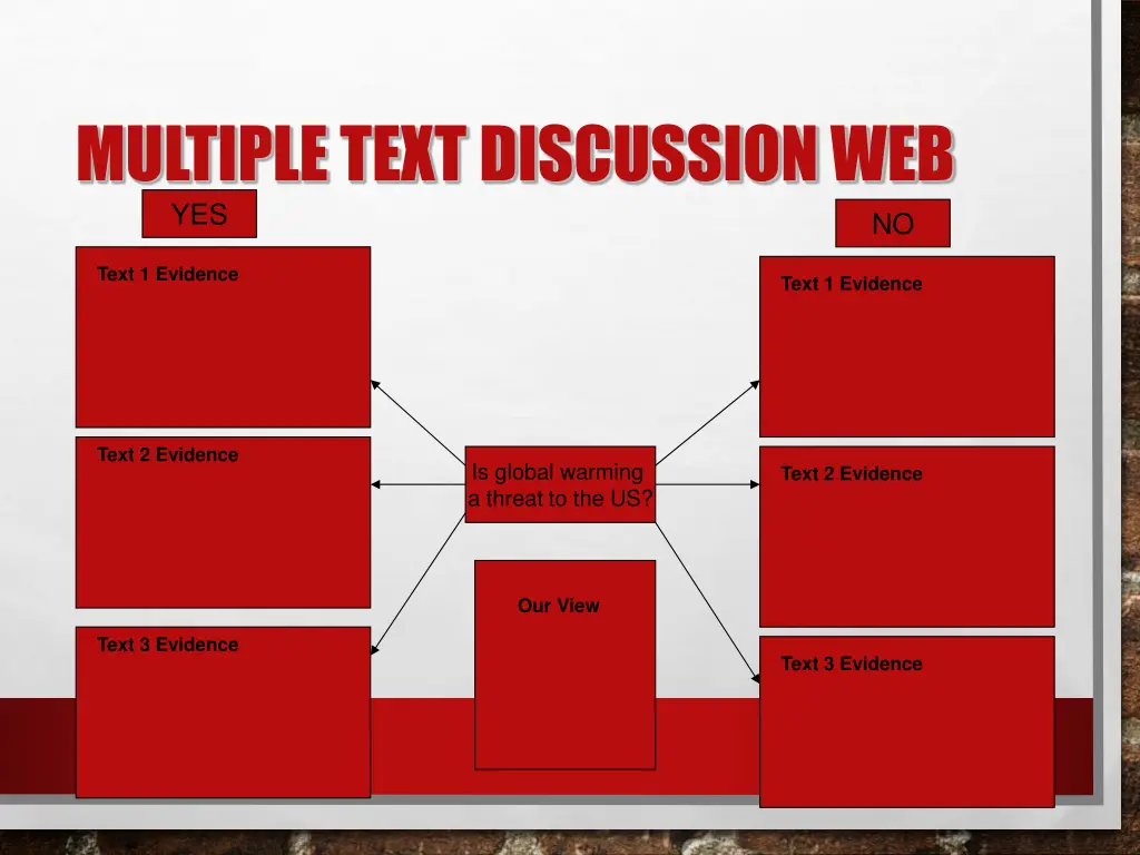 multiple text discussion web yes