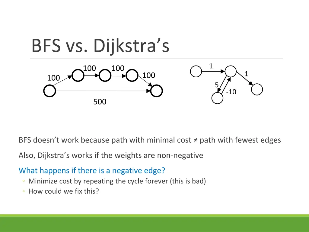 bfs vs dijkstra s
