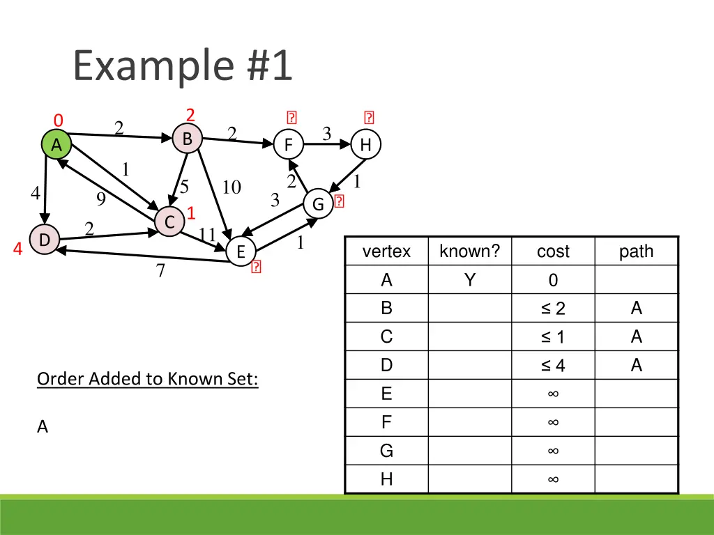 example 1 1