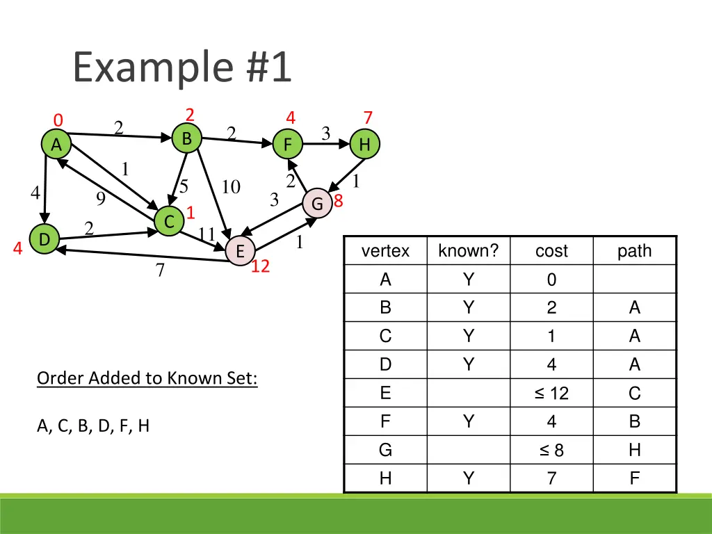 example 1 10