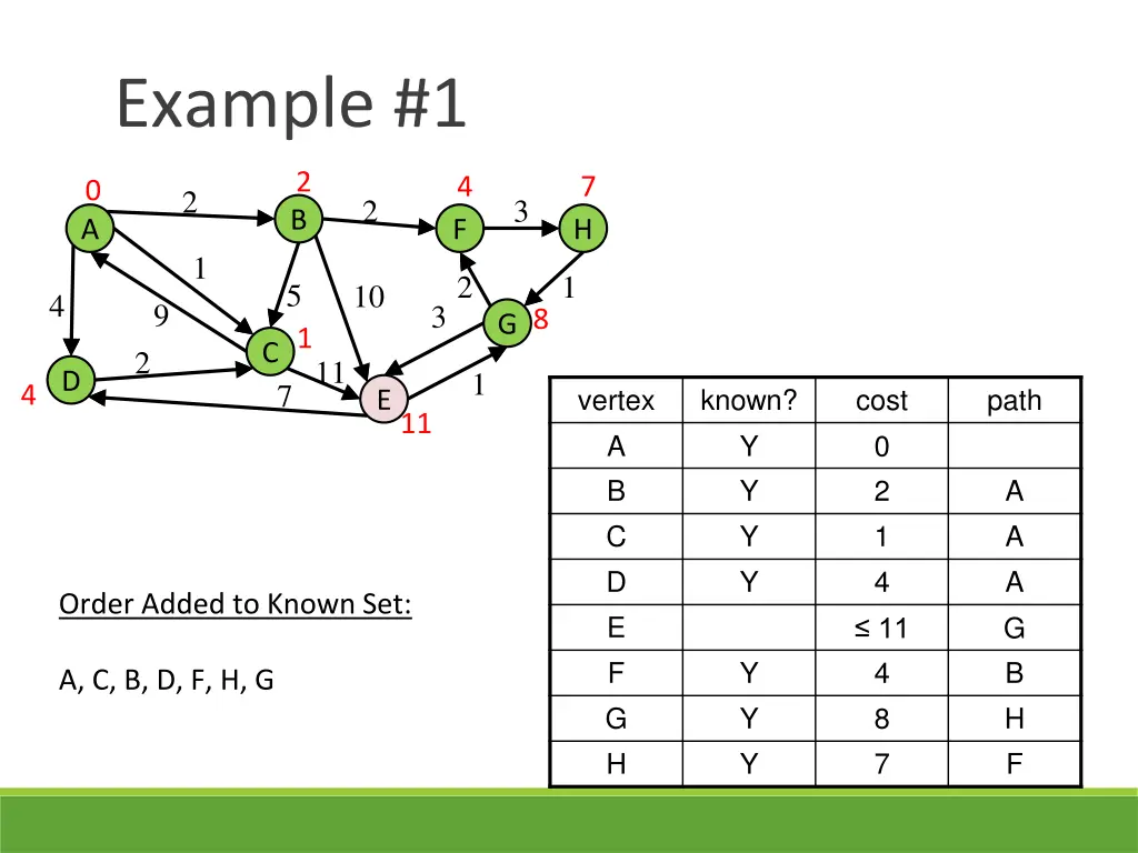 example 1 12