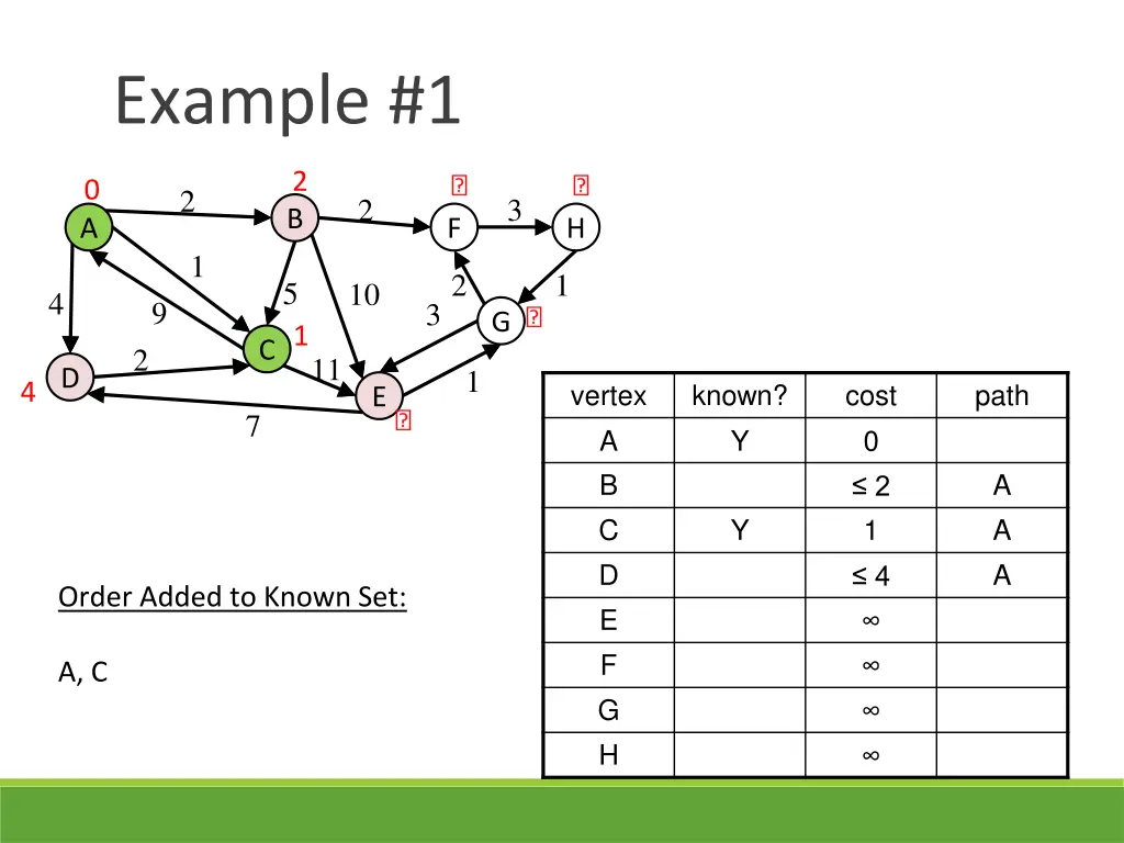 example 1 2