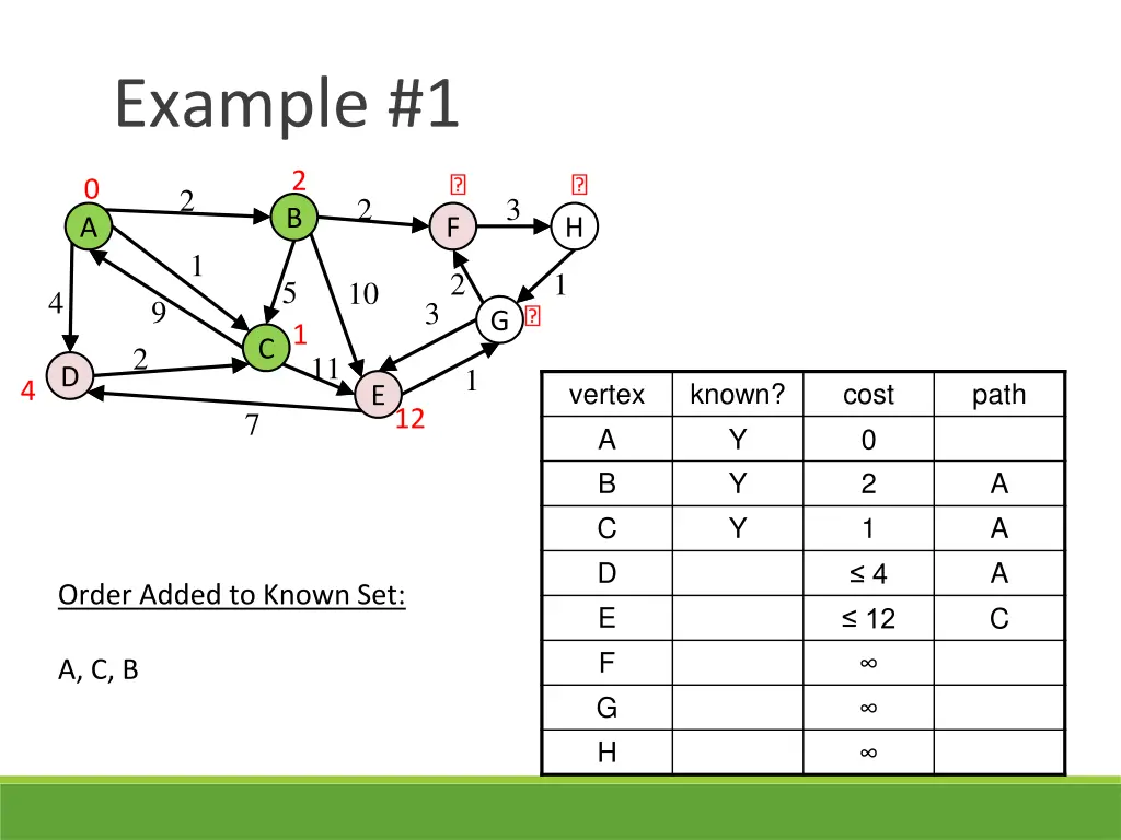 example 1 4