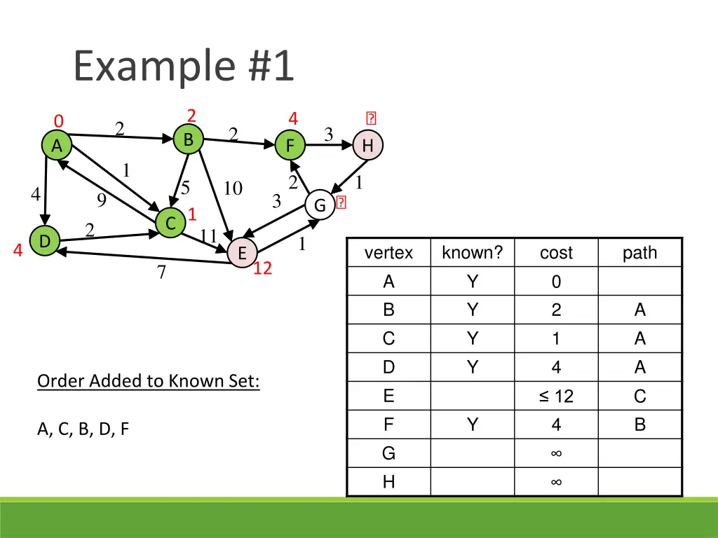 example 1 7