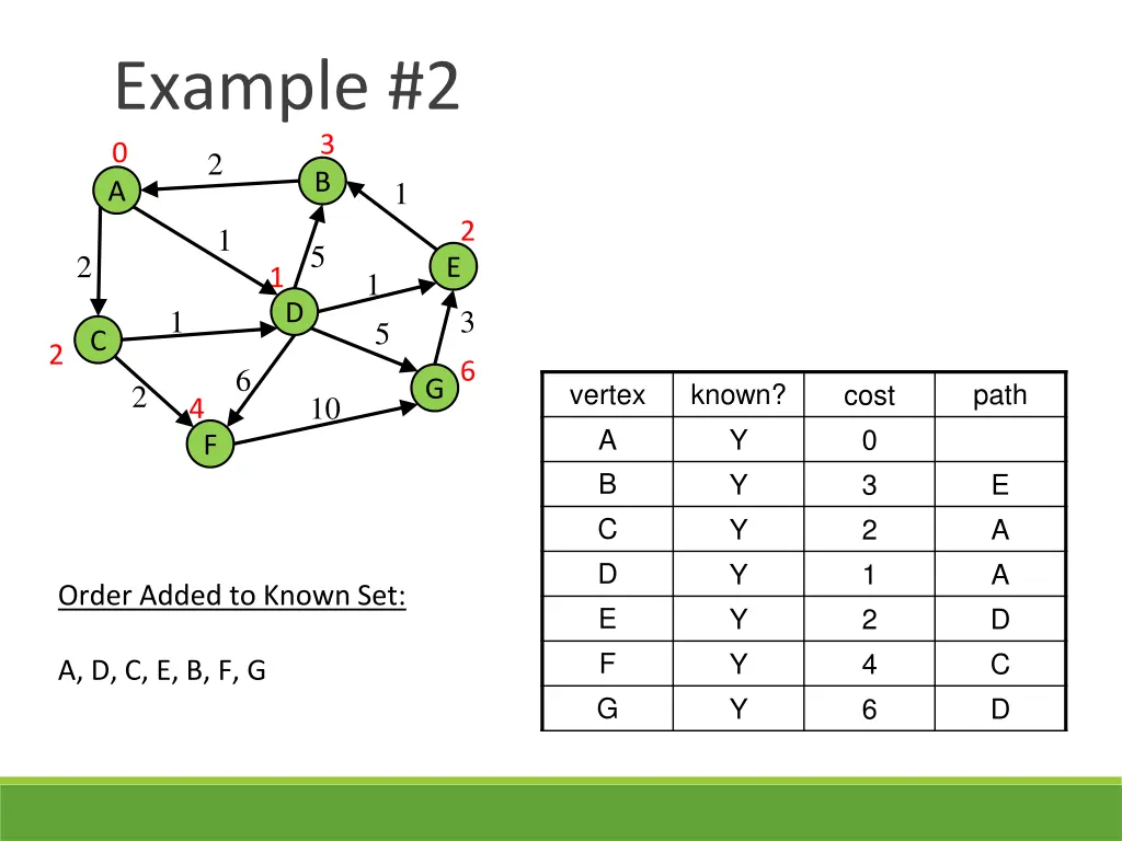 example 2 1