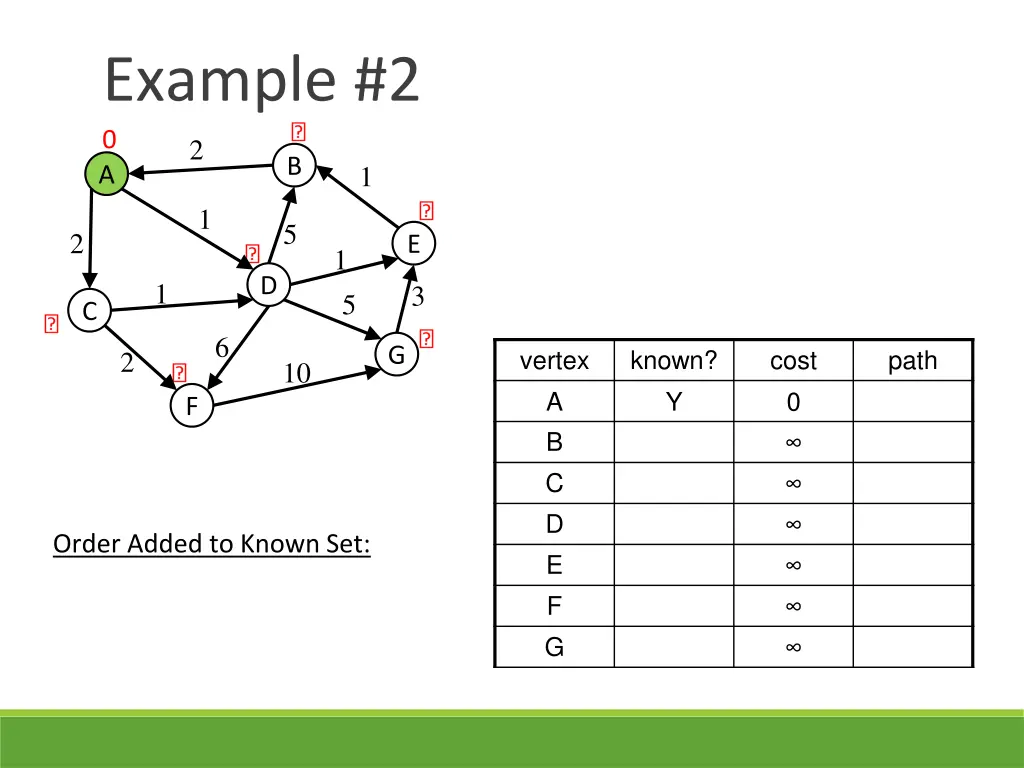 example 2