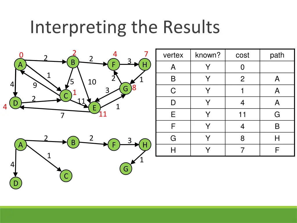 interpreting the results 5