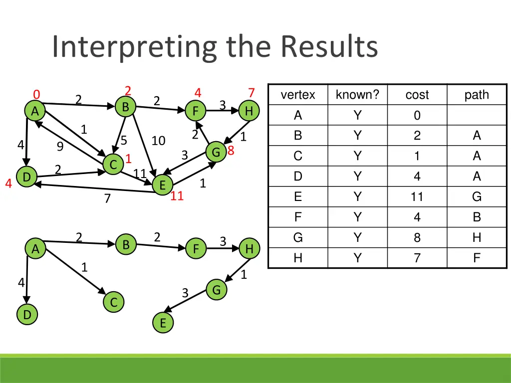 interpreting the results 6
