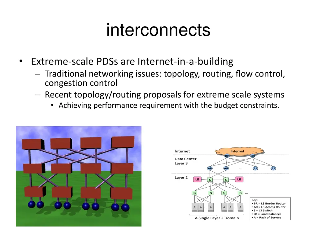 interconnects