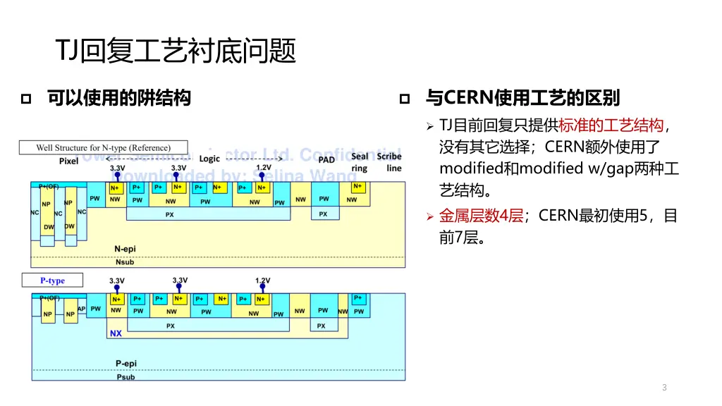 slide3
