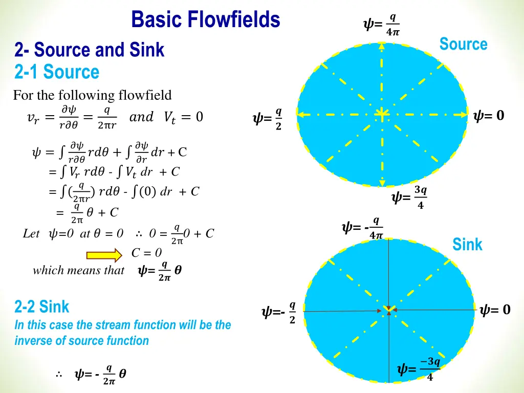 basic flowfields