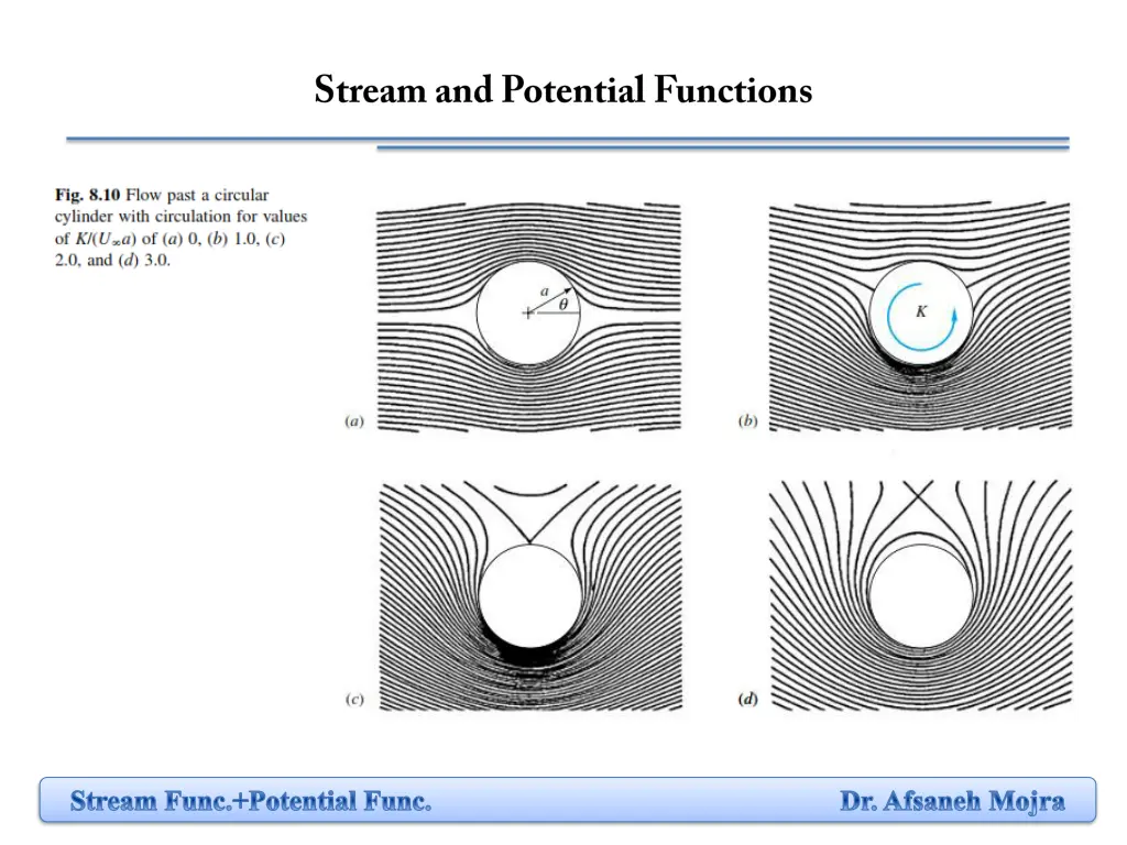 stream func potential func dr afsaneh mojra 10