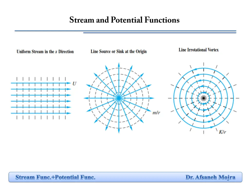 stream func potential func dr afsaneh mojra 2