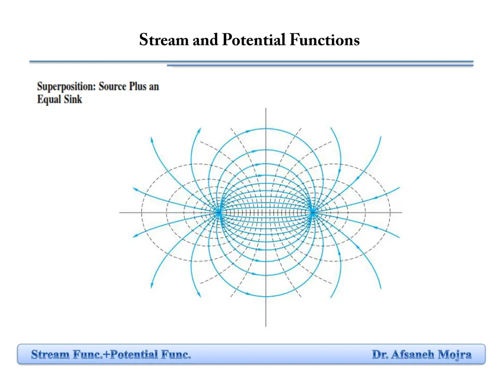 stream func potential func dr afsaneh mojra 3