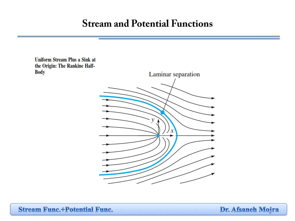 stream func potential func dr afsaneh mojra 6