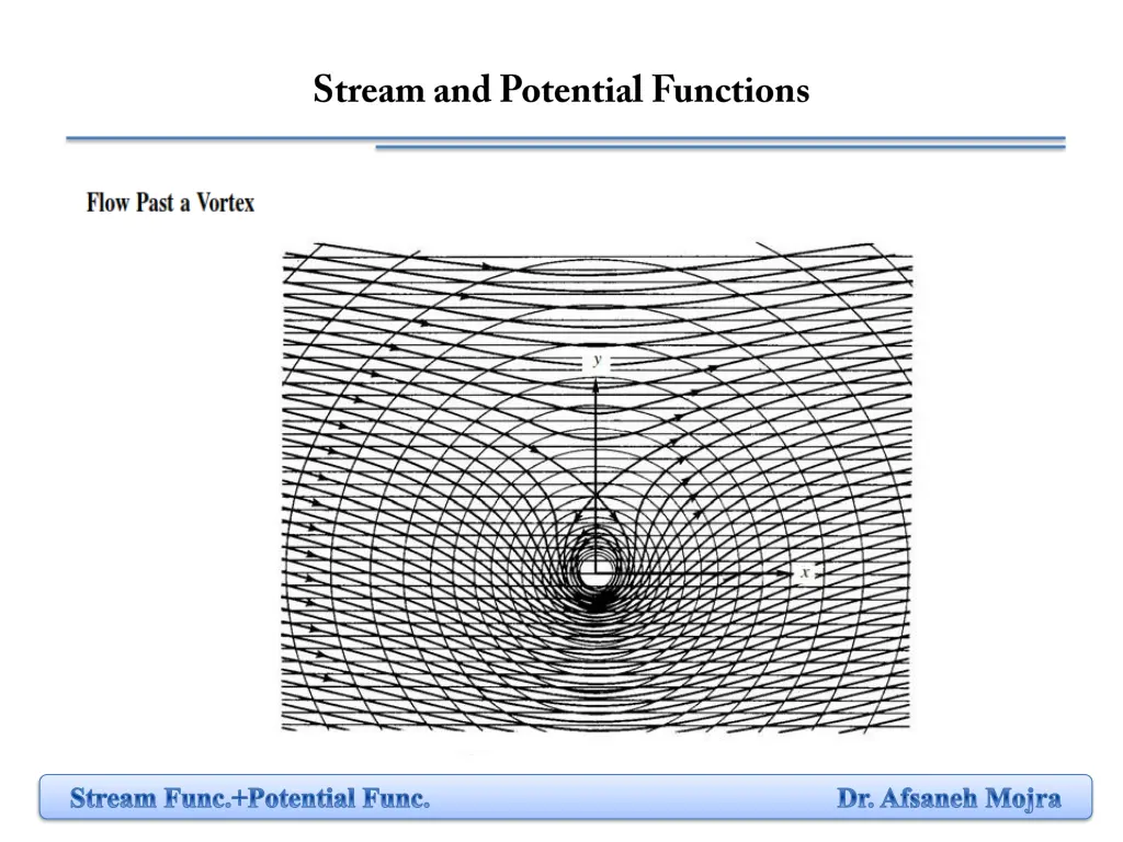 stream func potential func dr afsaneh mojra 7