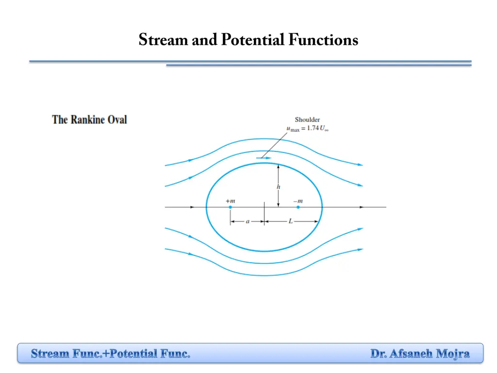 stream func potential func dr afsaneh mojra 8
