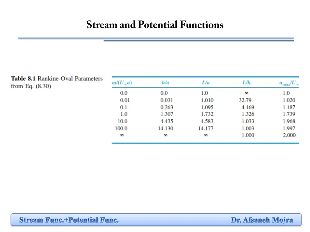 stream func potential func dr afsaneh mojra 9